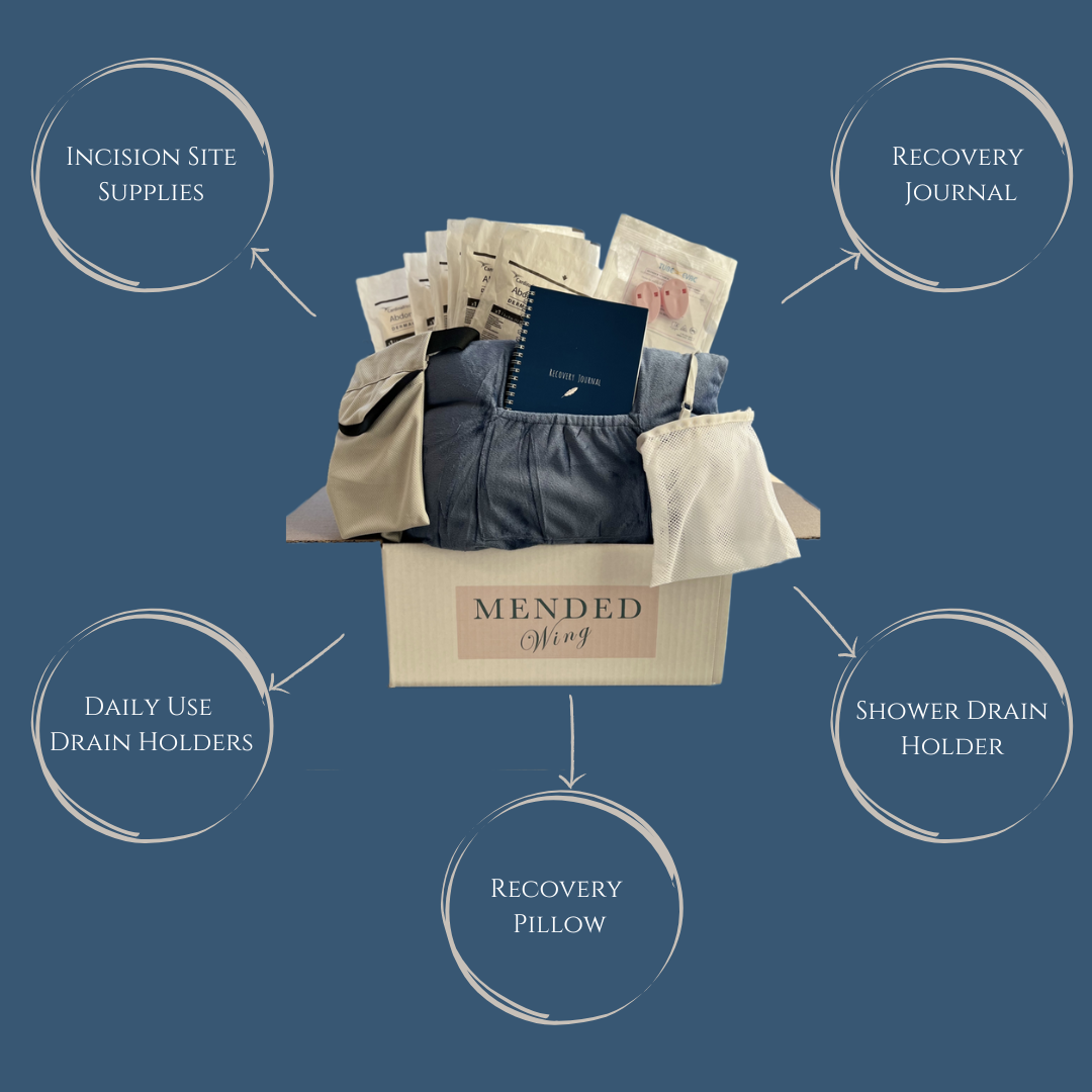A photo of the mastectomy recovery gift box with incision site supplies, a recovery journal, shower drain holder, recovery pillow and daily use drain holders pointed out in the gift bundle.